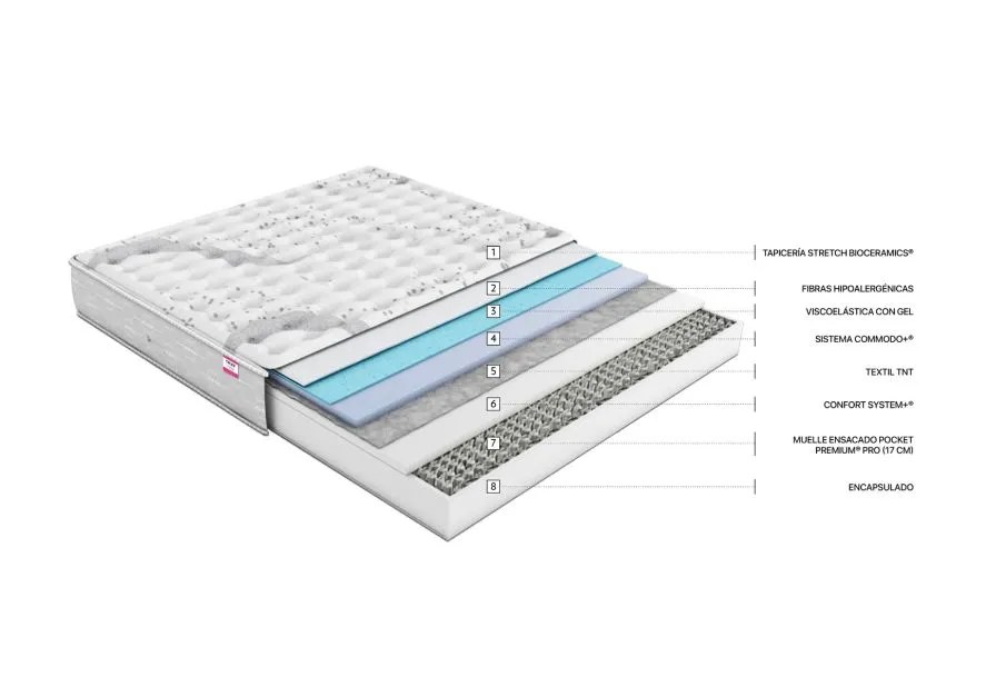 af_corte_web_wbx_500_visco