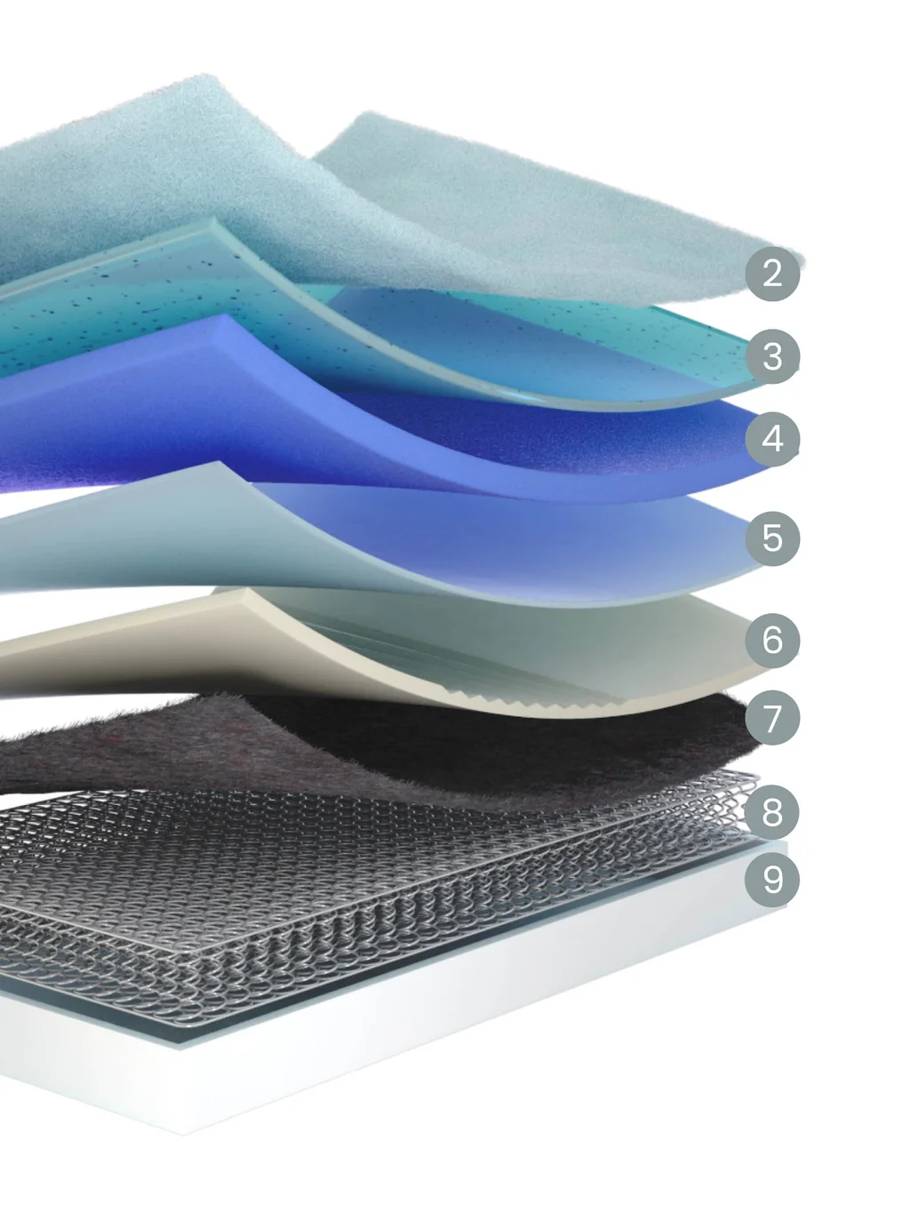 Colchón Flex WBx Fit Multielástic de Flex, de muelles, capas.