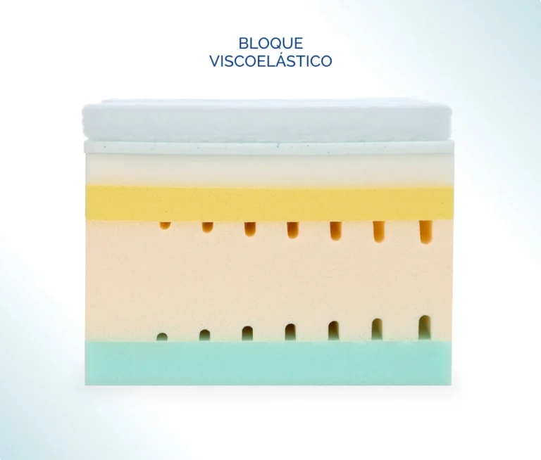 Corte de un bloque viscoelástico de Flex: capas de espuma de distintos colores y densidades, con canales verticales en la capa central.