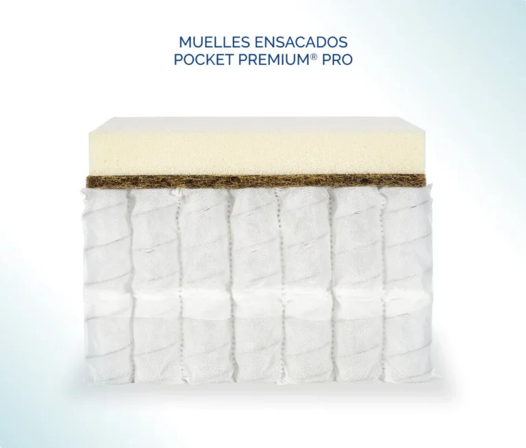 Corte de un núcleo de muelles ensacados Pocket Premium® Pro de Flex: una hilera de muelles en fundas de tejido, con una capa de espuma y otra de fibra de coco encima.